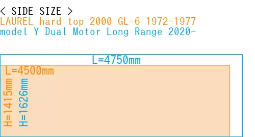 #LAUREL hard top 2000 GL-6 1972-1977 + model Y Dual Motor Long Range 2020-